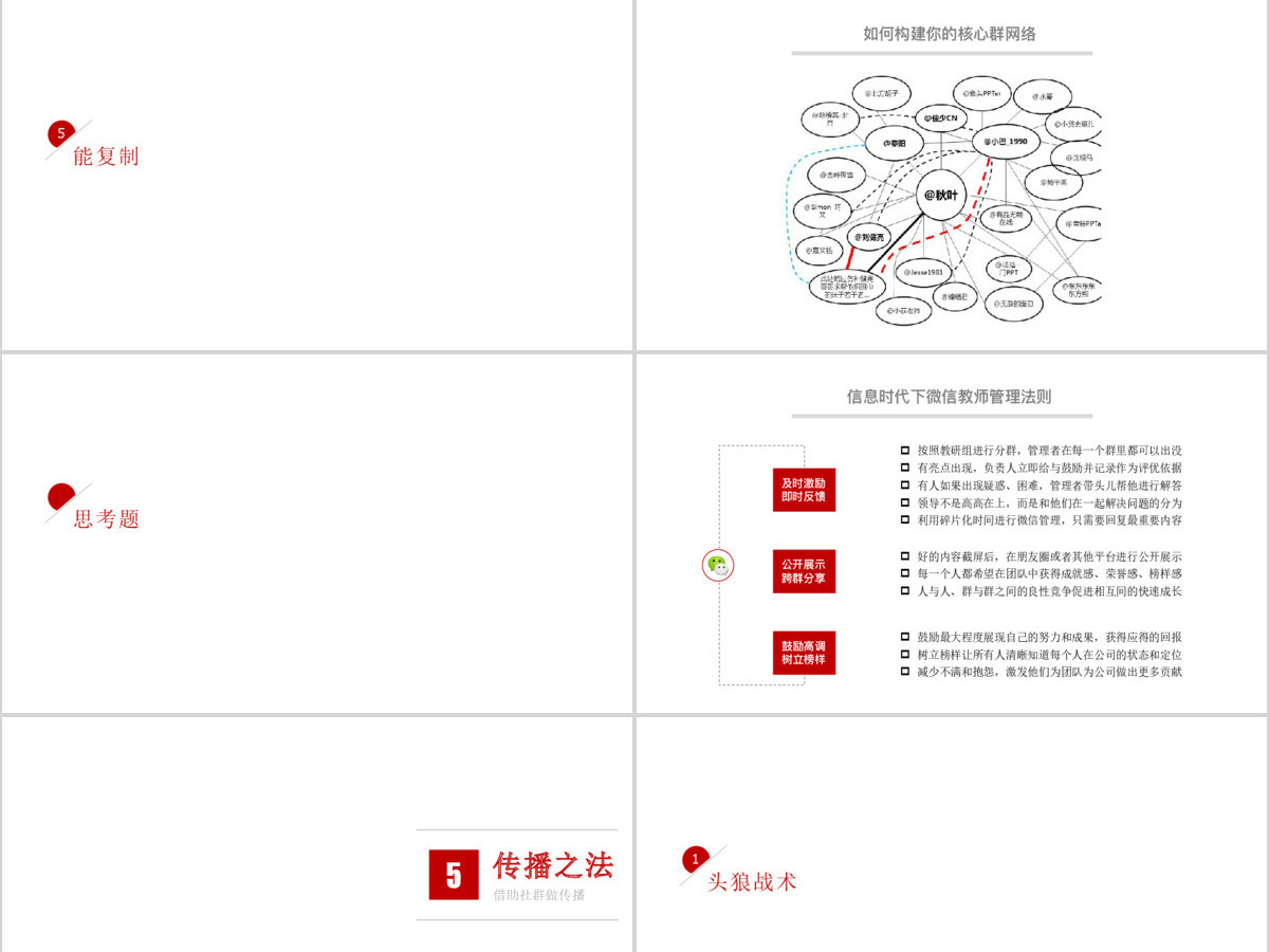 180P社交社群营销培训方案PPT图标