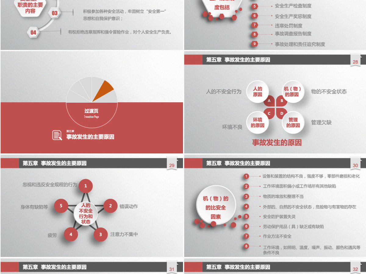 企业安全生产管理培训PPT课件 企业安全生产管理培训PPT课件