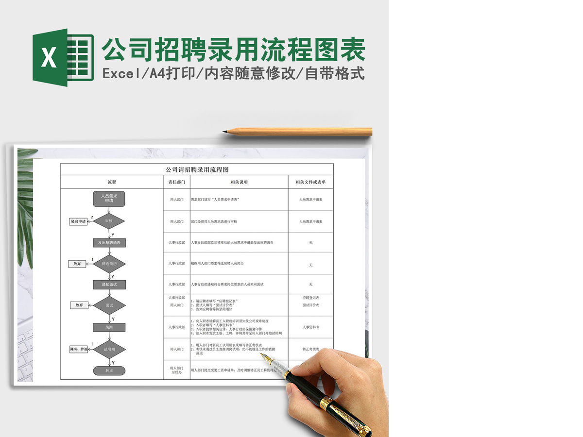 2021年公司招聘录用流程图表