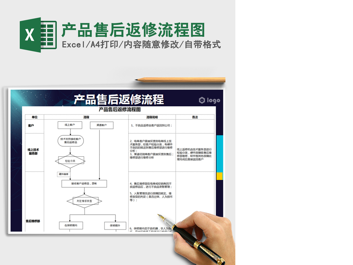 2021年产品售后返修流程图