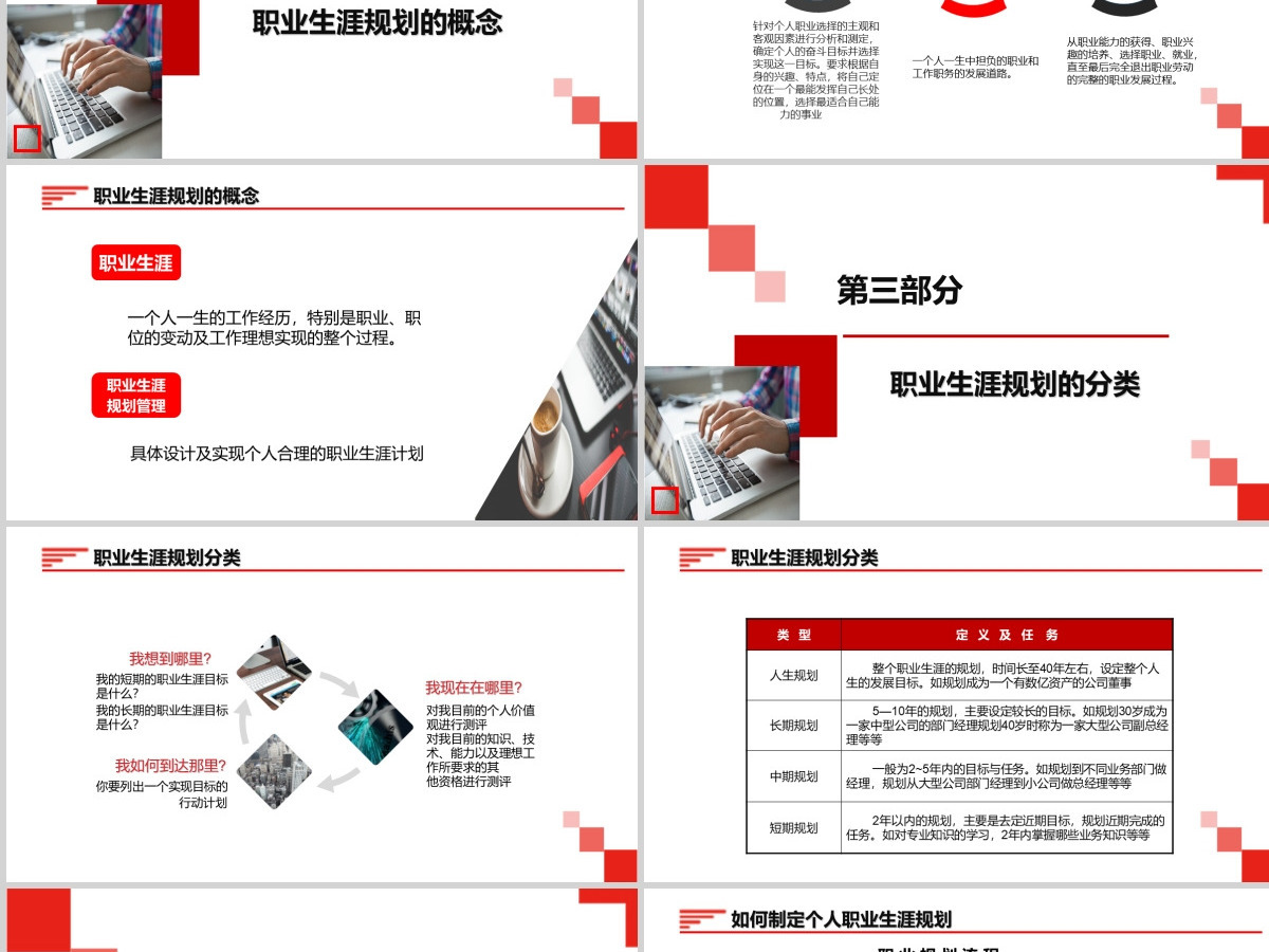 红色大气员工大学生职业生涯规划PPT模板 红色大气员工大学生职业生涯规划PPT模板
