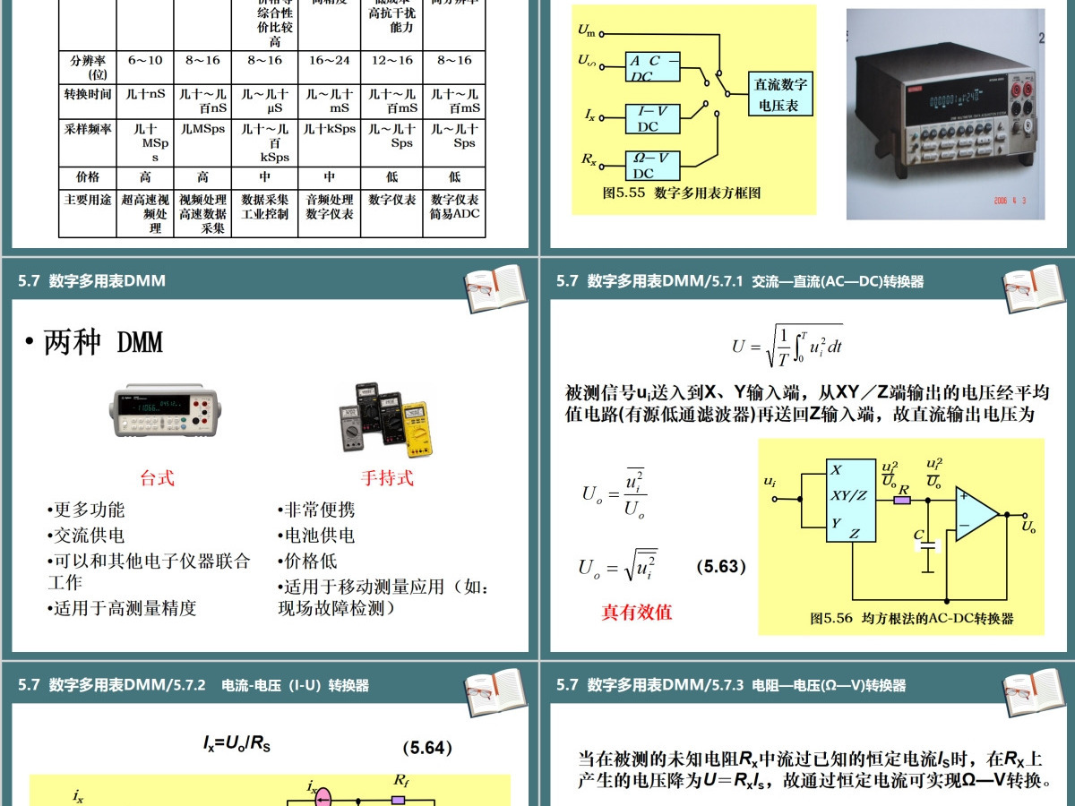 湖南工业大学电子仪器测量PPT第5章电压测量课件PPT 湖南工业大学电子仪器测量PPT第5章电压测量课件PPT