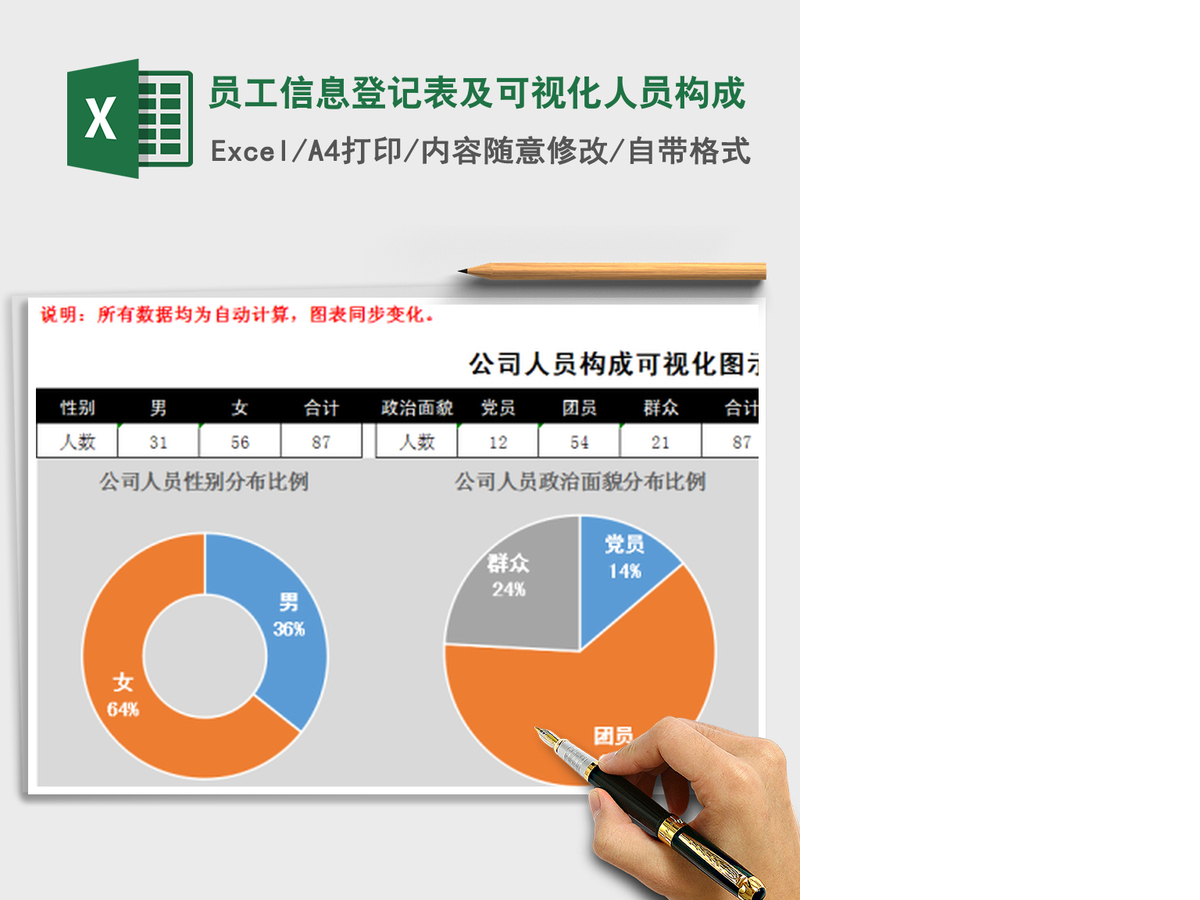 2021年员工信息登记表及可视化人员构成
