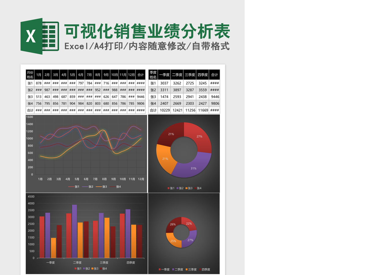 可视化销售业绩分析表Excel模板