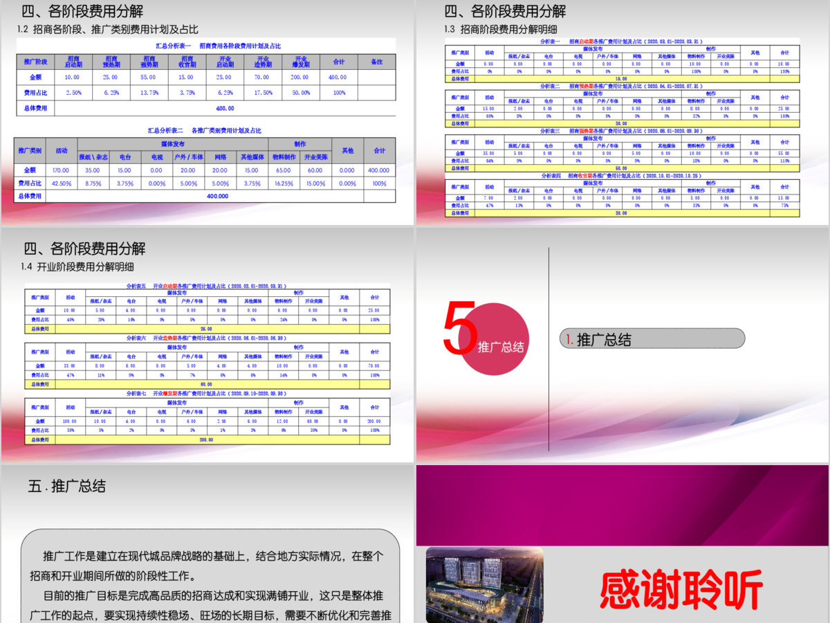 原创商场大型购物中心招商营销推广方案PPT-版权可商用