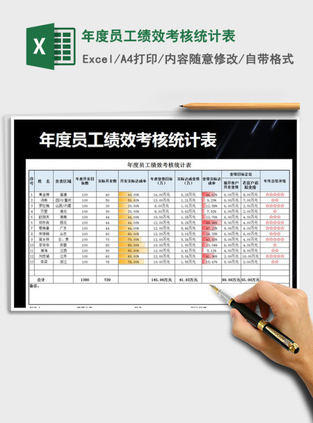 2021年年度员工绩效考核统计表 2021年年度员工绩效考核统计表