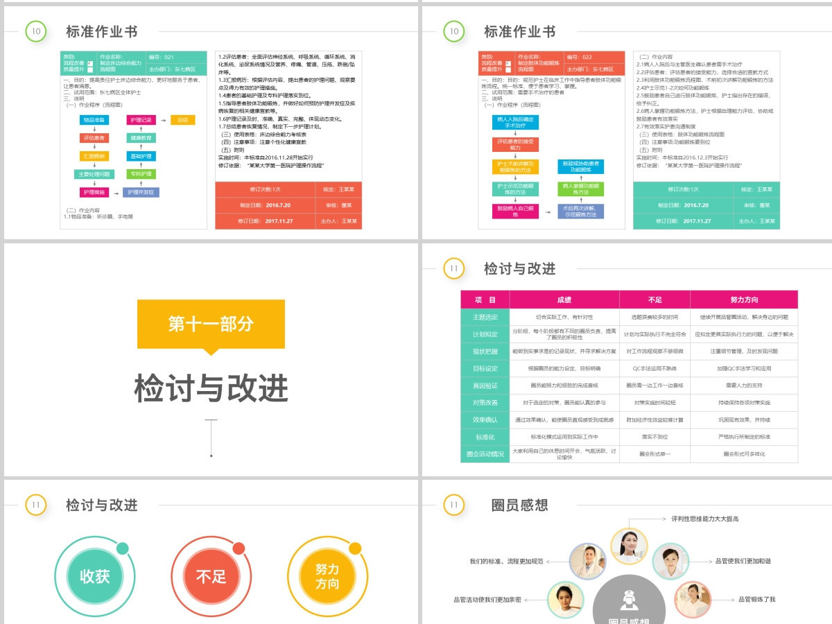 多彩护理品管圈QCC成果汇报ppt模板 多彩护理品管圈QCC成果汇报ppt模板