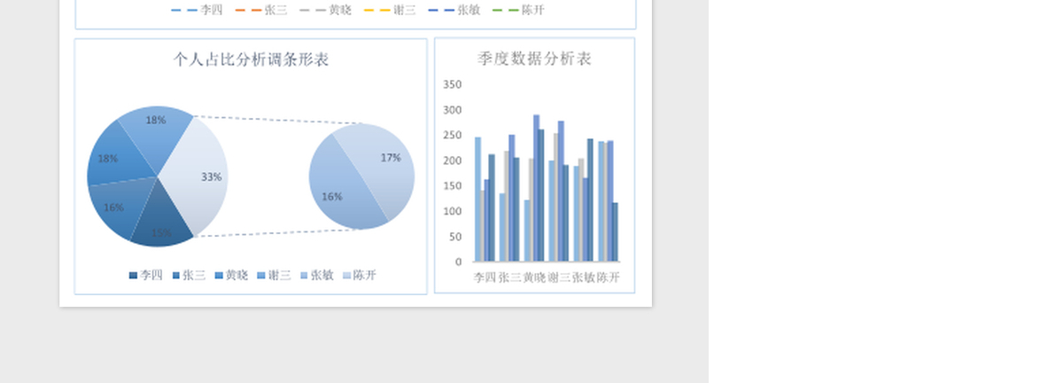 数据可视化分析Excel表格