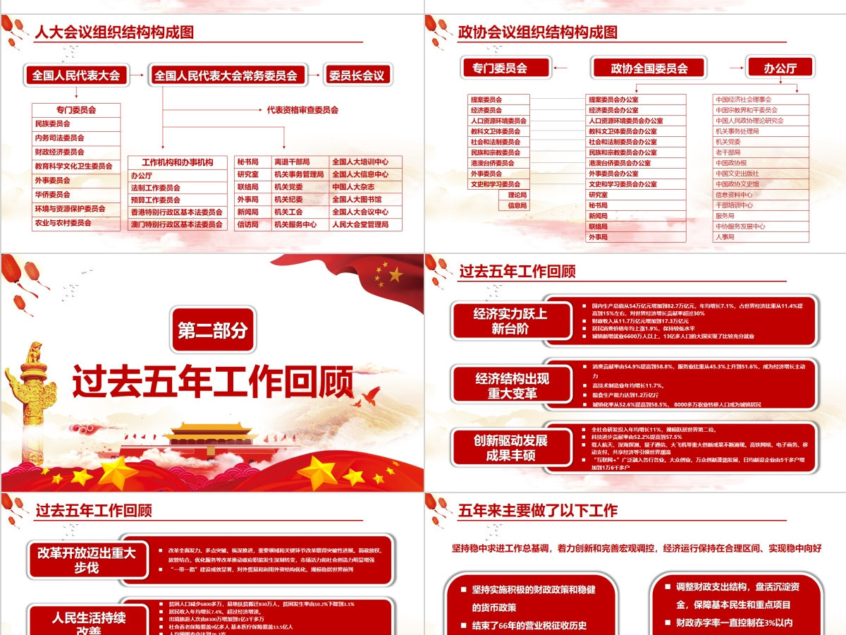 聚焦2018全国两会政府工作报告PPT