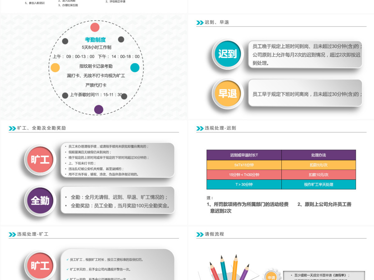 2022公司新员工入职培训ppt模板