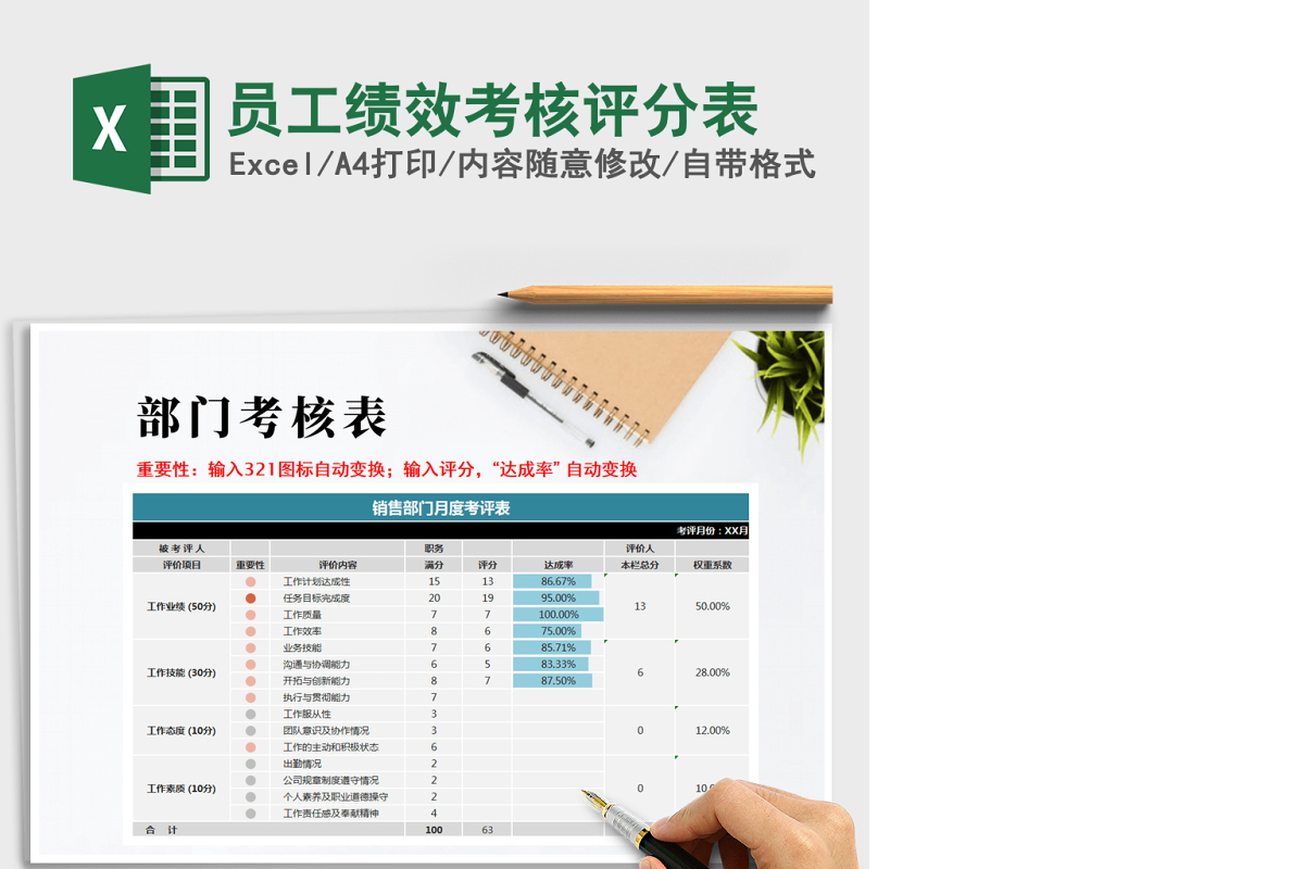 2021年员工绩效考核评分表