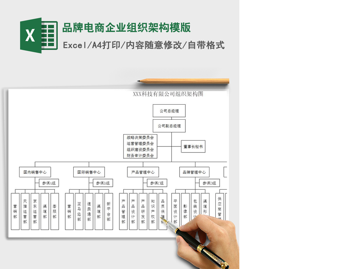 2021年品牌电商企业组织架构模版