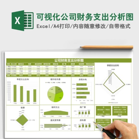可视化公司财务支出分析图Excel表格