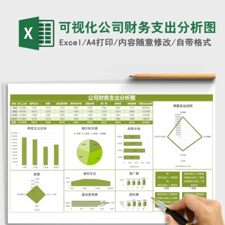 可视化公司财务支出分析图Excel表格 可视化公司财务支出分析图Excel表格