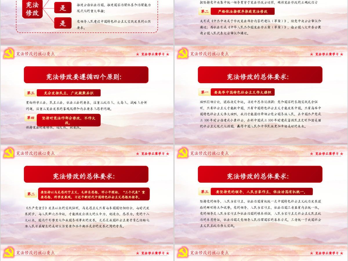 中华人民共和国宪法修正案学习新宪法PPT