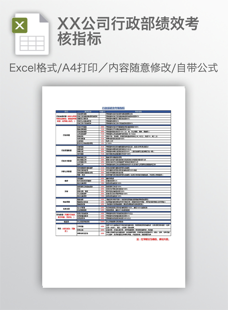 XX公司行政部绩效考核指标 XX公司行政部绩效考核指标