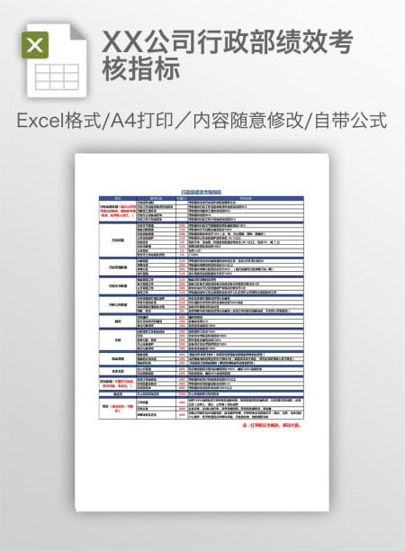 XX公司行政部绩效考核指标