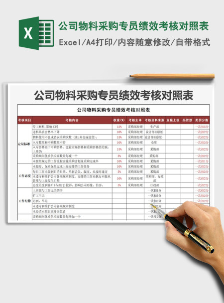 2021年公司物料采购专员绩效考核对照表