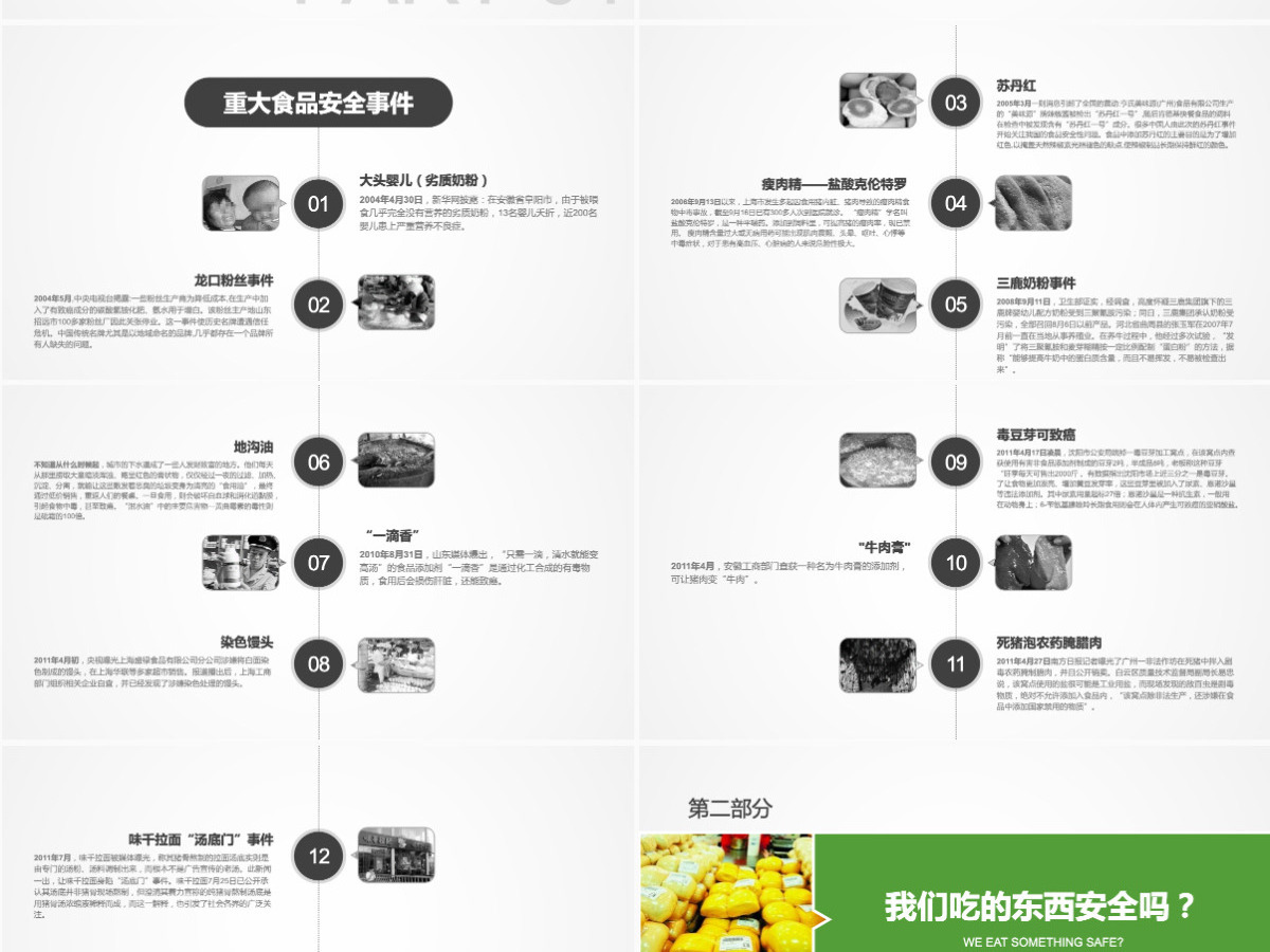食品安全ppt课件