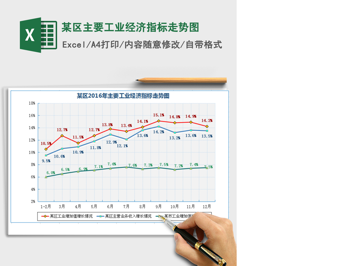 2021年某区主要工业经济指标走势图 2021年某区主要工业经济指标走势图