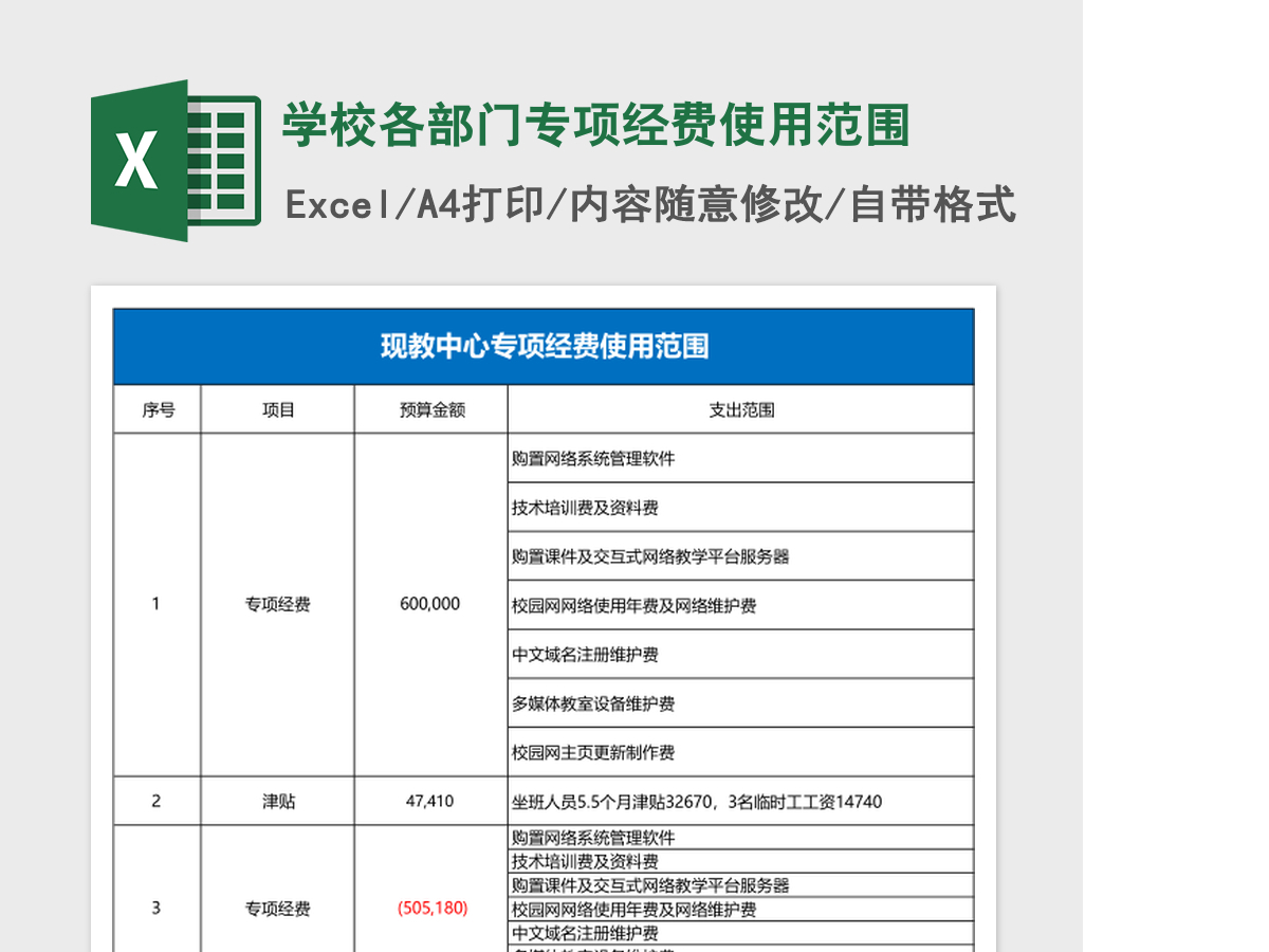 学校各部门专项经费使用范围excel表格 学校各部门专项经费使用范围excel表格