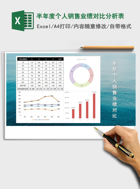 2021年半年度个人销售业绩对比分析表