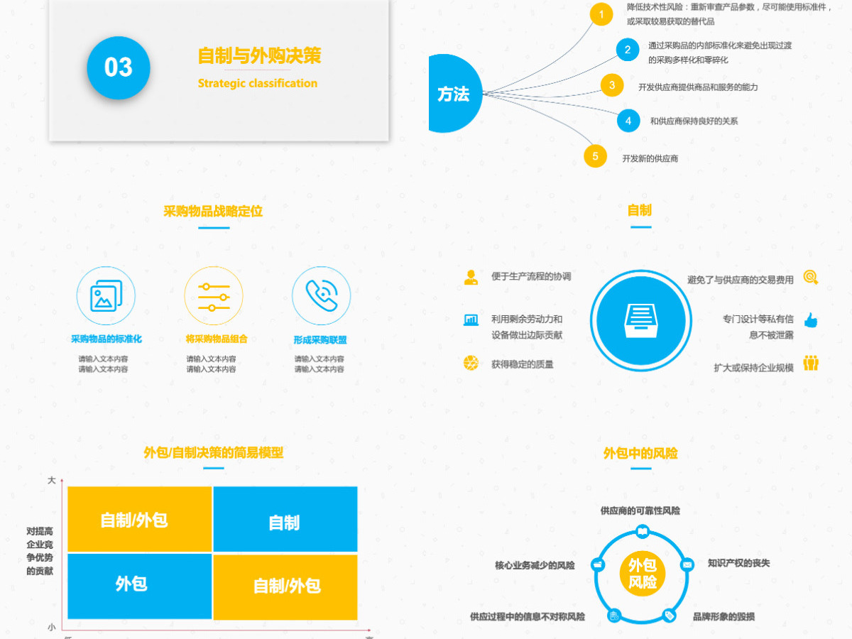 企业采购培训工作总结PPT