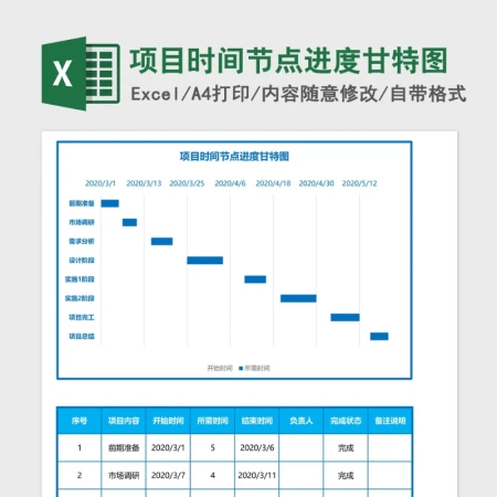 项目时间节点进度甘特图Excel表格