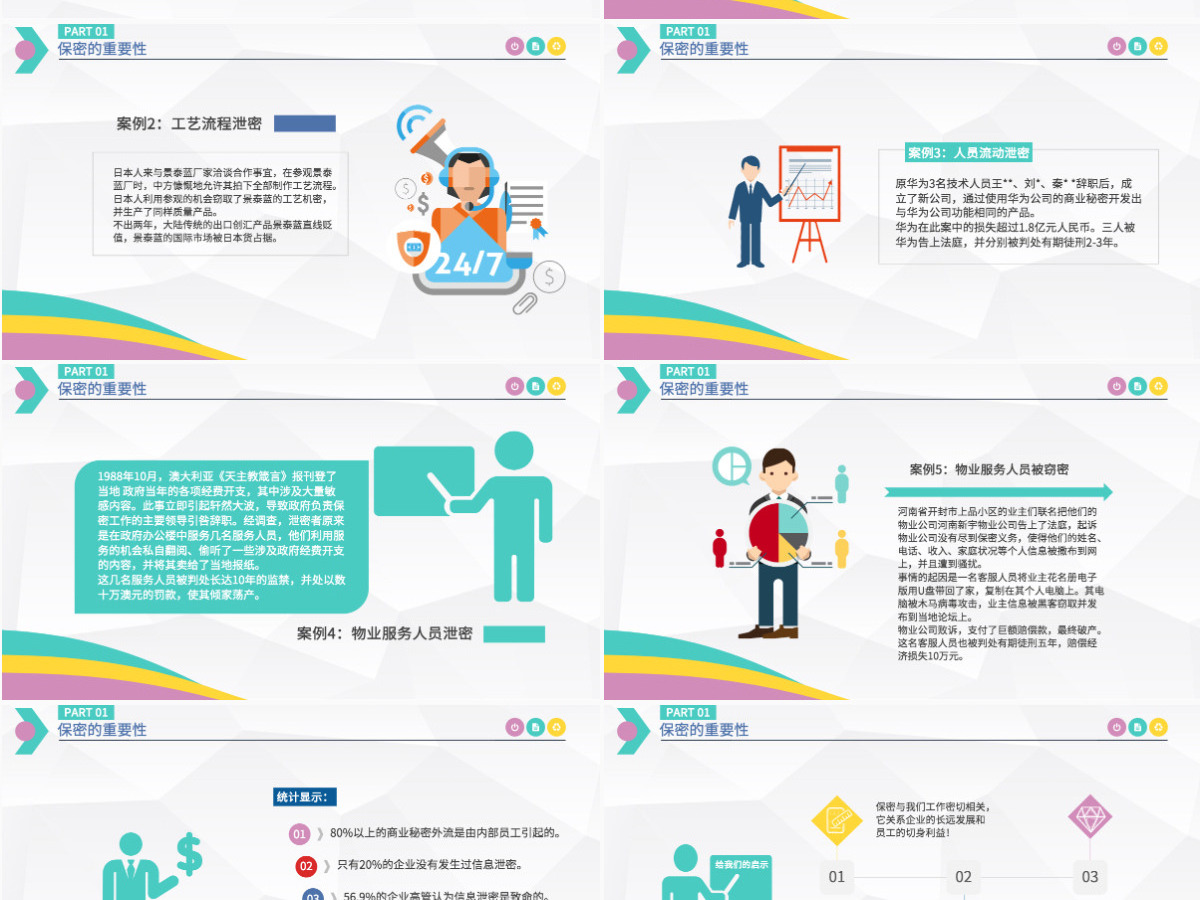 2024商务保密管理制度实施保密培训PPT模板 2024商务保密管理制度实施保密培训PPT模板