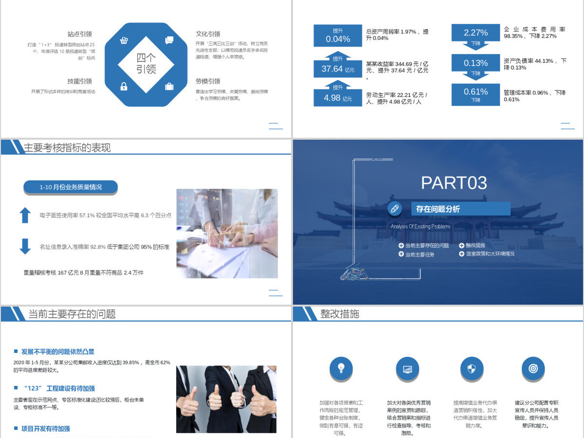 销售业绩分析报告PPT模板