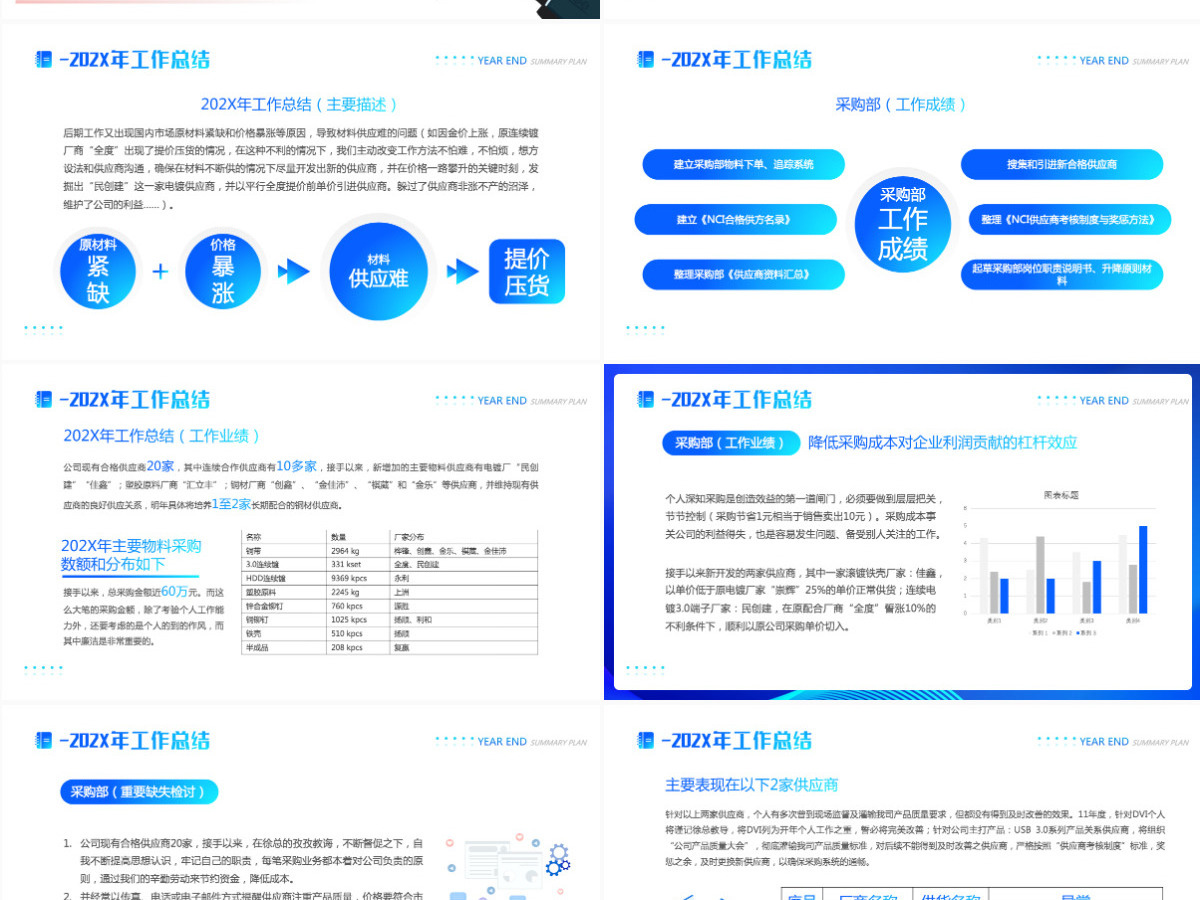 简洁创意采购部年终总结年度工作汇报新年计划PPT模板