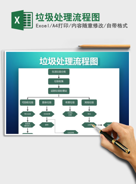 2021年垃圾处理流程图