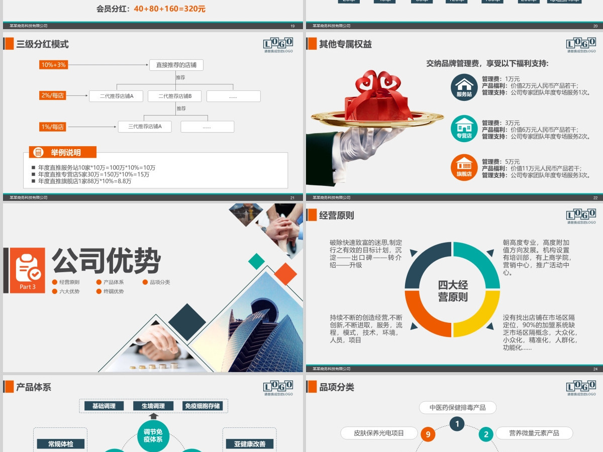 招商加盟消费商企业宣讲直销电子商务PPT
