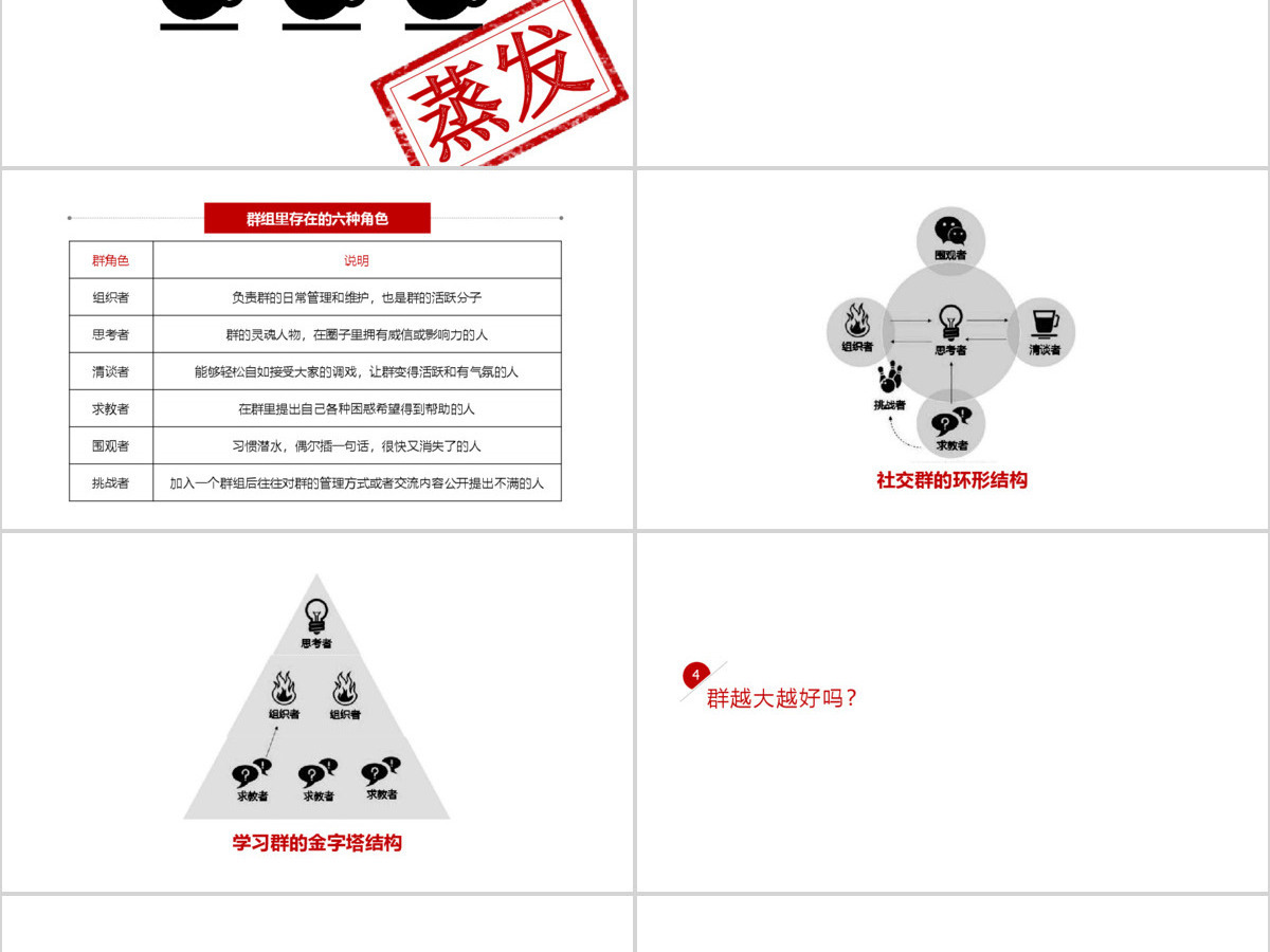 秦阳ppt_《社群营销》介绍宣传ppt 秦阳ppt_《社群营销》介绍宣传ppt