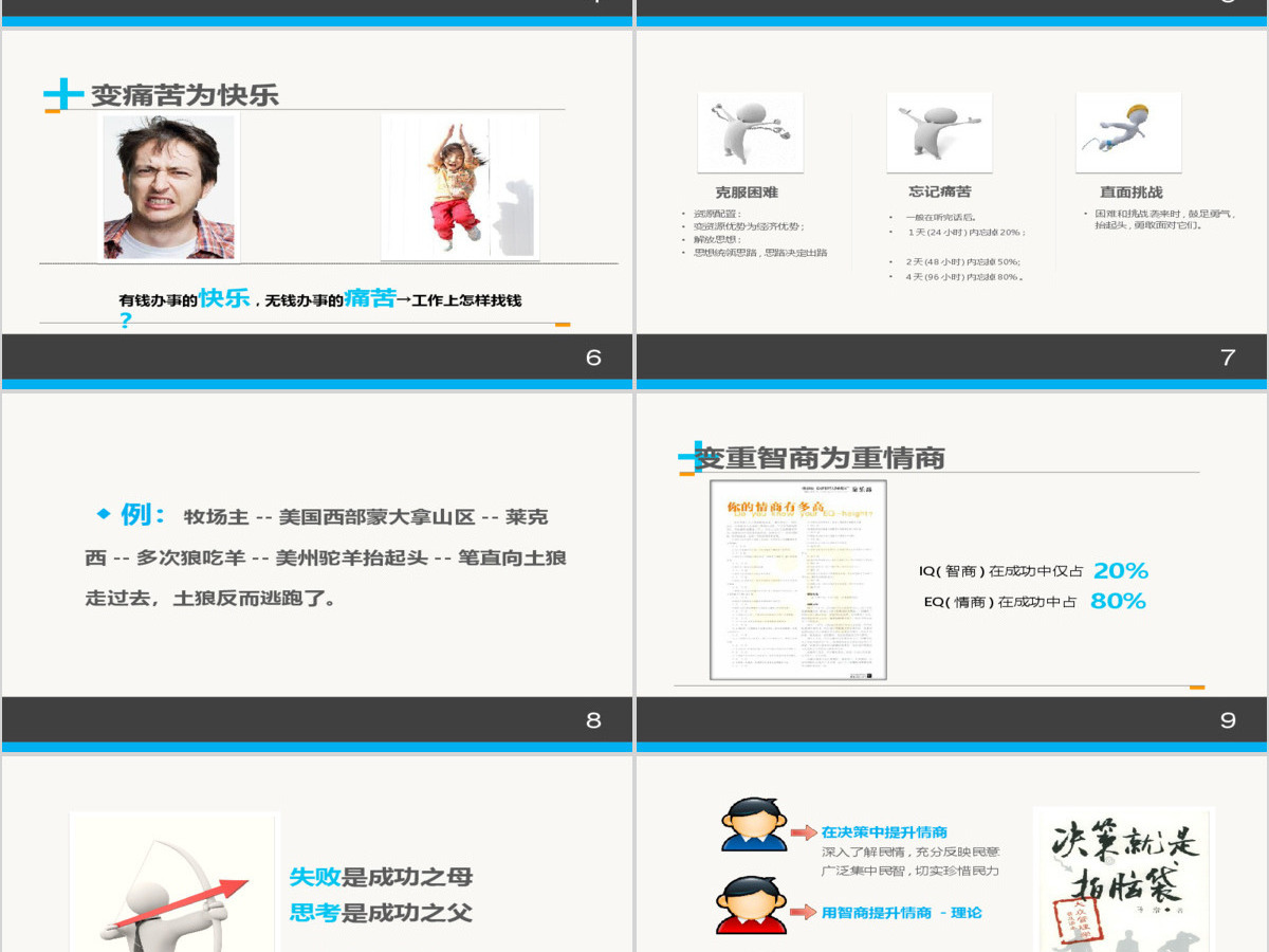 情商管理与沟通技巧