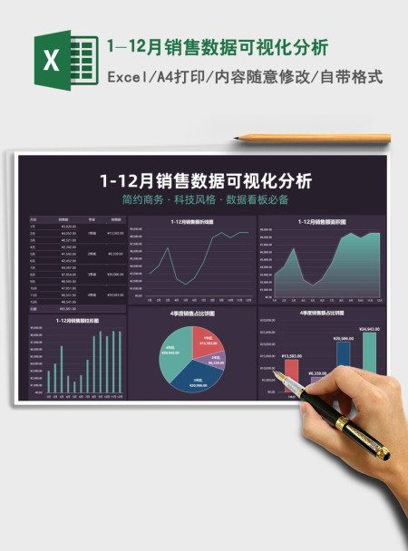2021年1-12月销售数据可视化分析