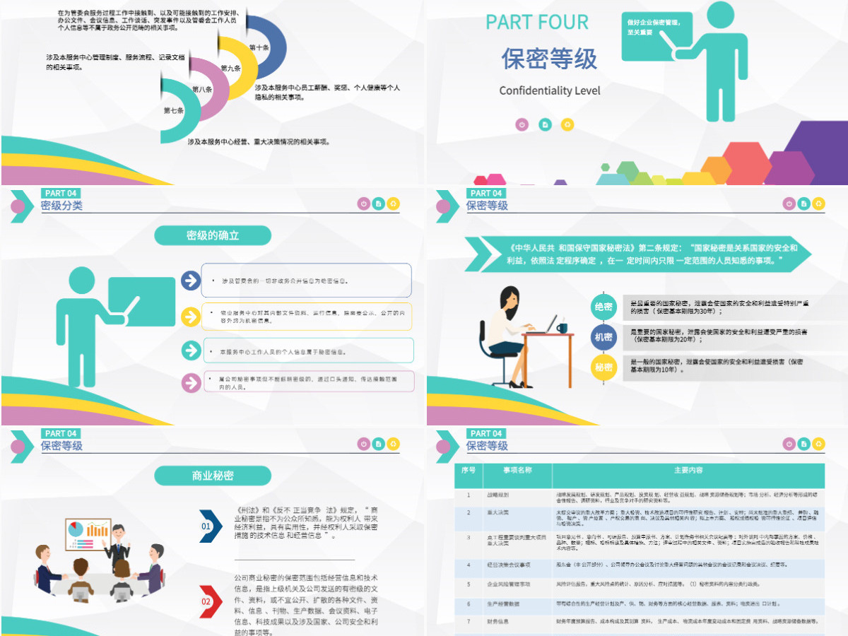 2024商务保密管理制度实施保密培训PPT模板 2024商务保密管理制度实施保密培训PPT模板