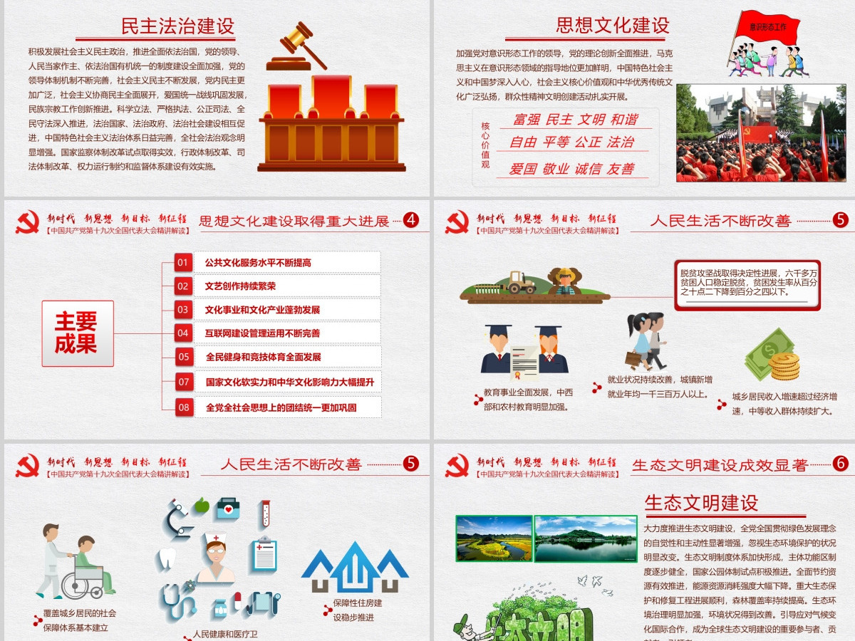 中国共产党第十九次全国代表大会精讲解读 中国共产党第十九次全国代表大会精讲解读