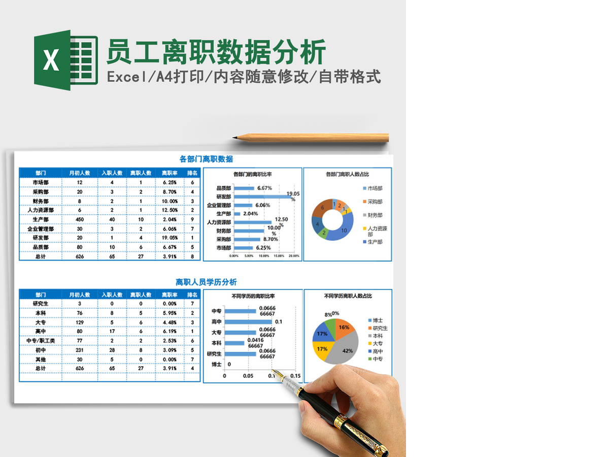 2021年员工离职数据分析