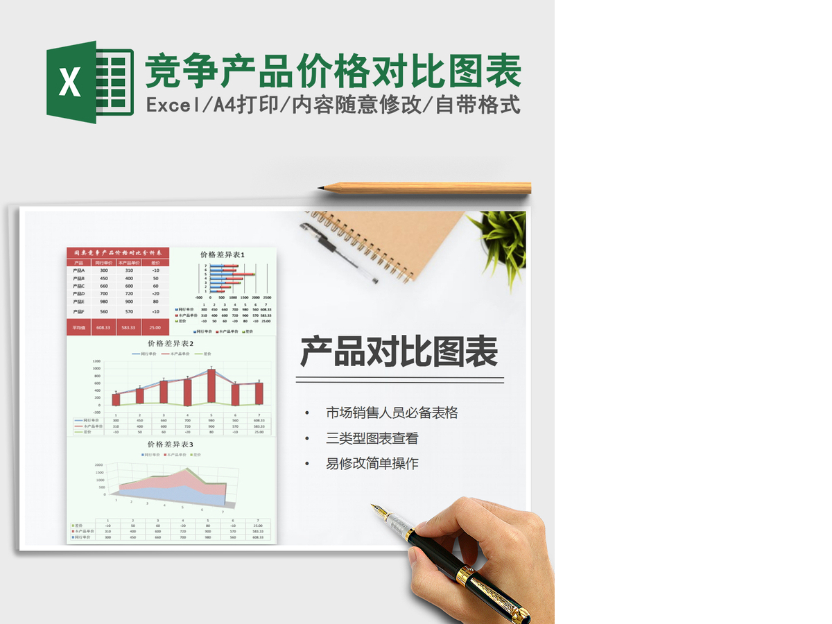 2021年竞争产品价格对比图表 2021年竞争产品价格对比图表