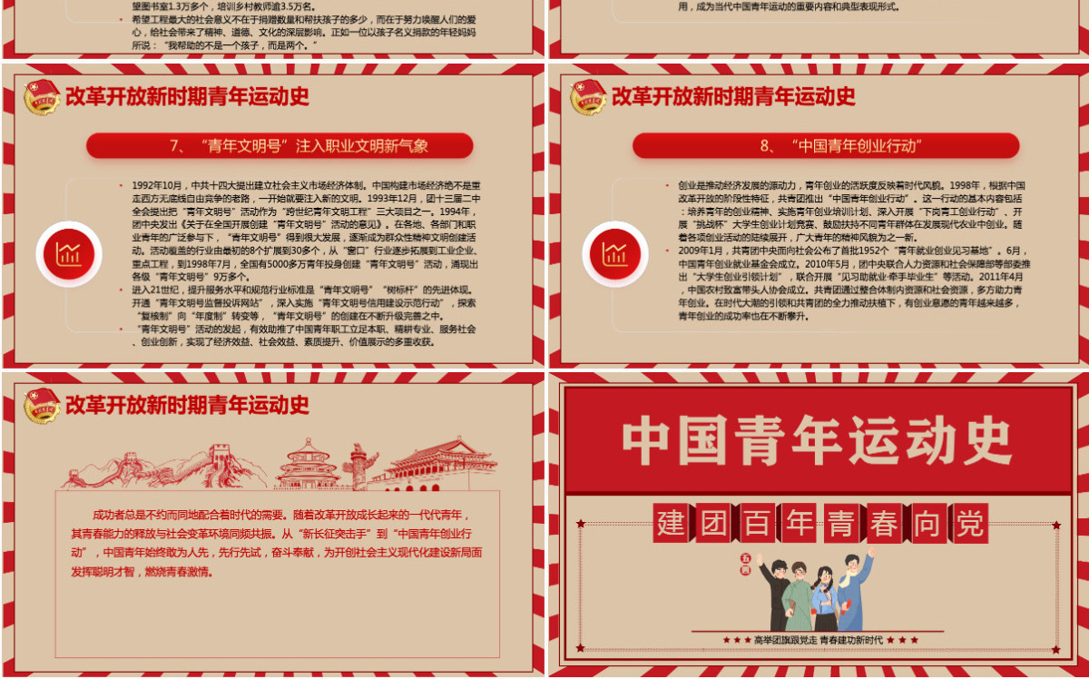 中国青年运动史红色复古风建团百年青春向党弘扬五四精神挥洒热血青春专题团课PPT-含讲稿