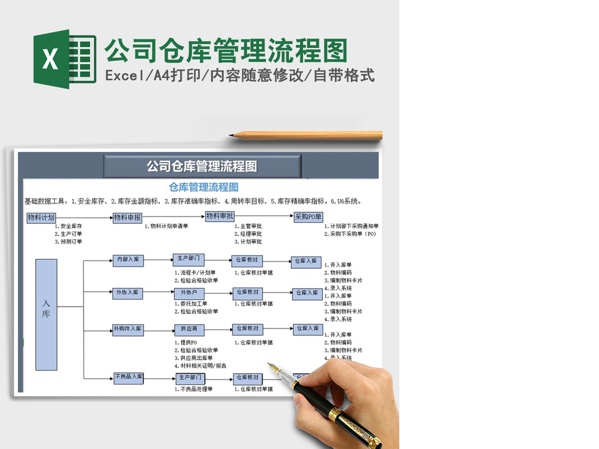 2021年公司仓库管理流程图 2021年公司仓库管理流程图