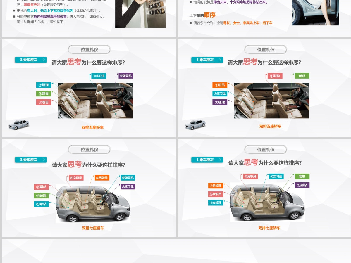 企业员工商务礼仪培训PPT模板