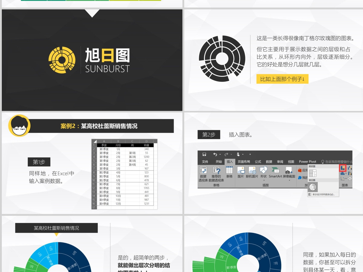 Office2016新增图表装逼指南Ⅱ-酷炫旭日图-PPT模板