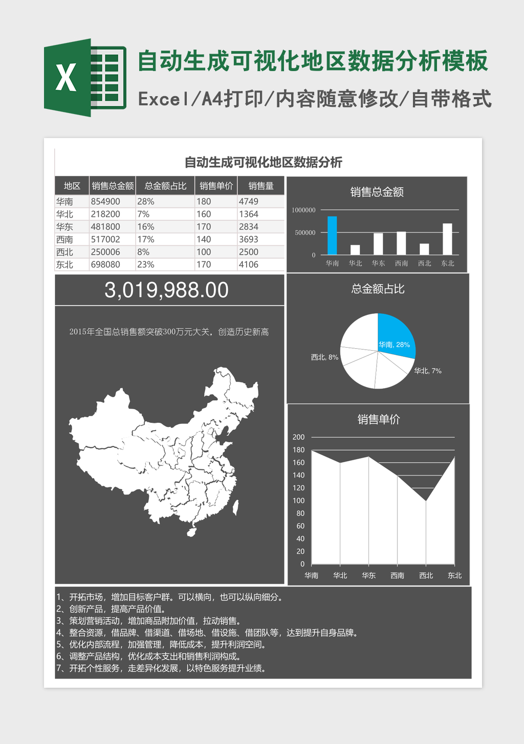 自动生成可视化地区数据分析excel表格模板 自动生成可视化地区数据分析excel表格模板