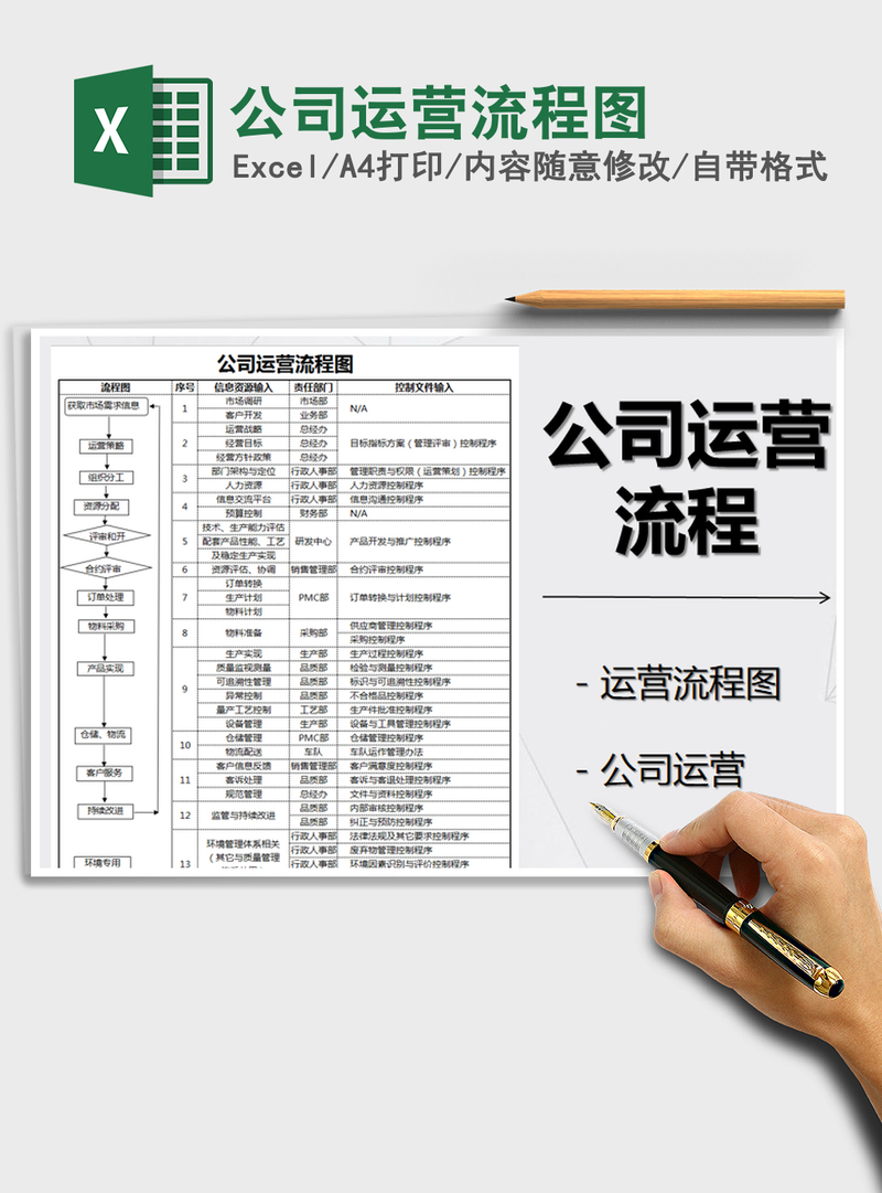 2021年公司运营流程图