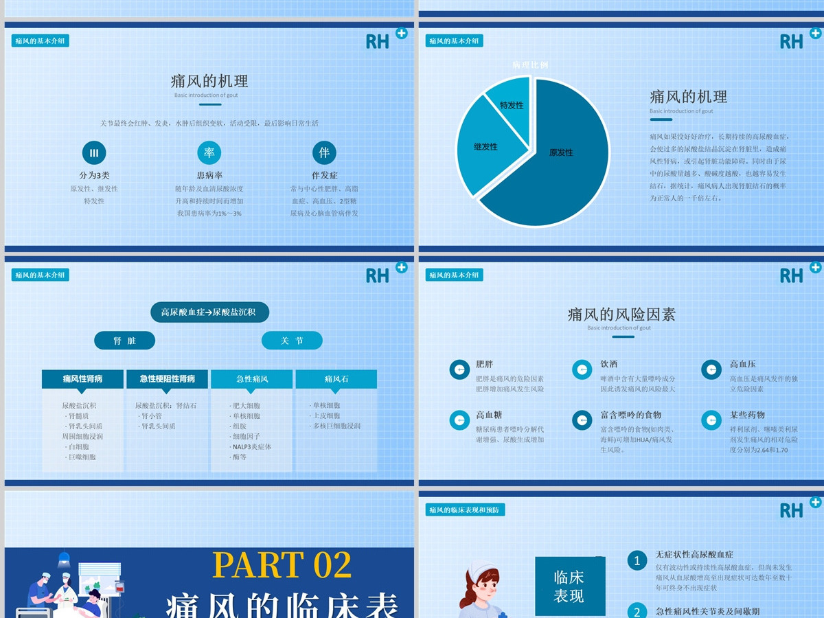 2022夏季腹泻简约清新医疗教学各种疾病医理PPT模板 2022夏季腹泻简约清新医疗教学各种疾病医理PPT模板
