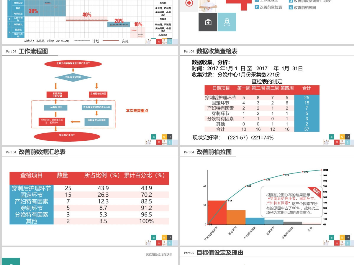专注QC品管圈医疗QC课题模版PPT模板