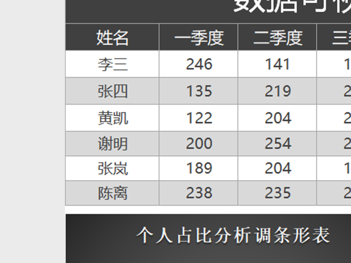 数据可视化分析销售表excel模板 数据可视化分析销售表excel模板