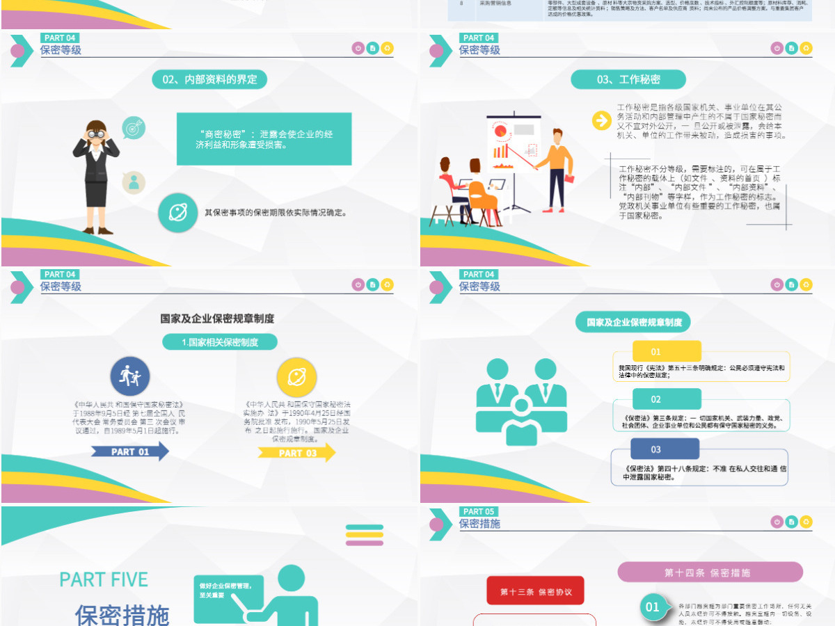 2024商务保密管理制度实施保密培训PPT模板 2024商务保密管理制度实施保密培训PPT模板